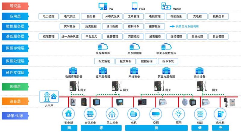 未来趋势：电子设备定制引领创新潮流